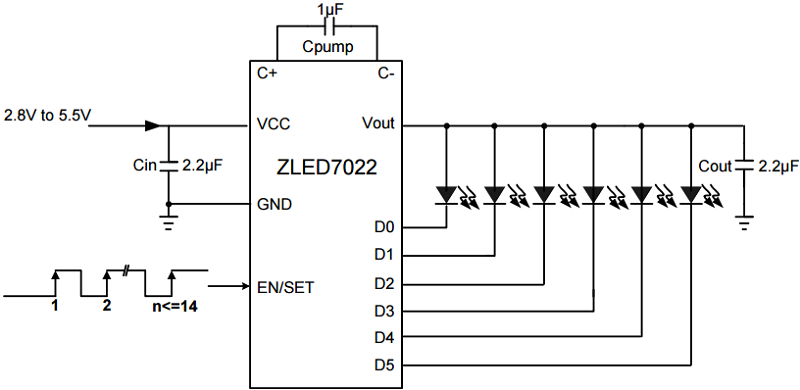 ZLED7022 - Low-Voltage Six-Channel LED Driver | Renesas ルネサス